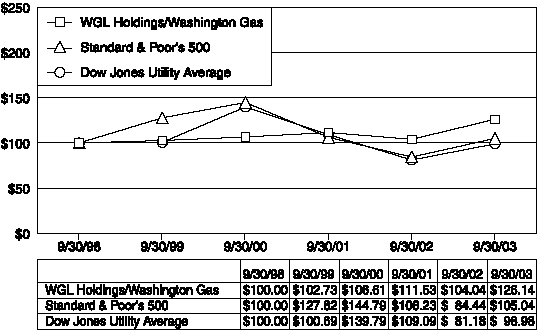 (Cumulative Total Returns Chart)